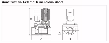 SLP 2/2-Way, Brass, Pilot Operated Solenoid Valve, Normally Closed