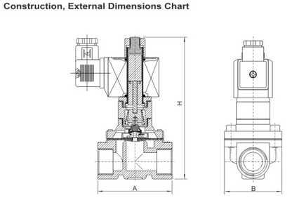 ZS Stainless Steel 2/2-Way Large Diameter, Direct Acting Solenoid Valve, Normally Closed